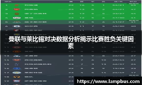 曼联与莱比锡对决数据分析揭示比赛胜负关键因素
