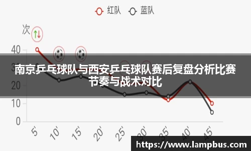 南京乒乓球队与西安乒乓球队赛后复盘分析比赛节奏与战术对比